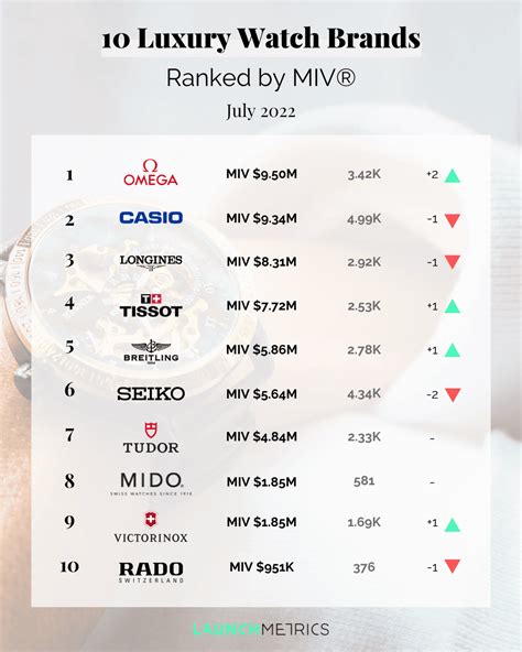 55 Best Watch Brands: The Luxury Watches To Know (Ranking)